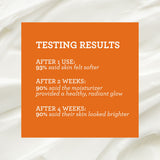 Bliss Bright Idea Moisturizer Travel Mini testing results